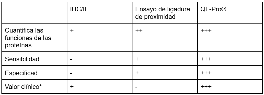 anti pd table